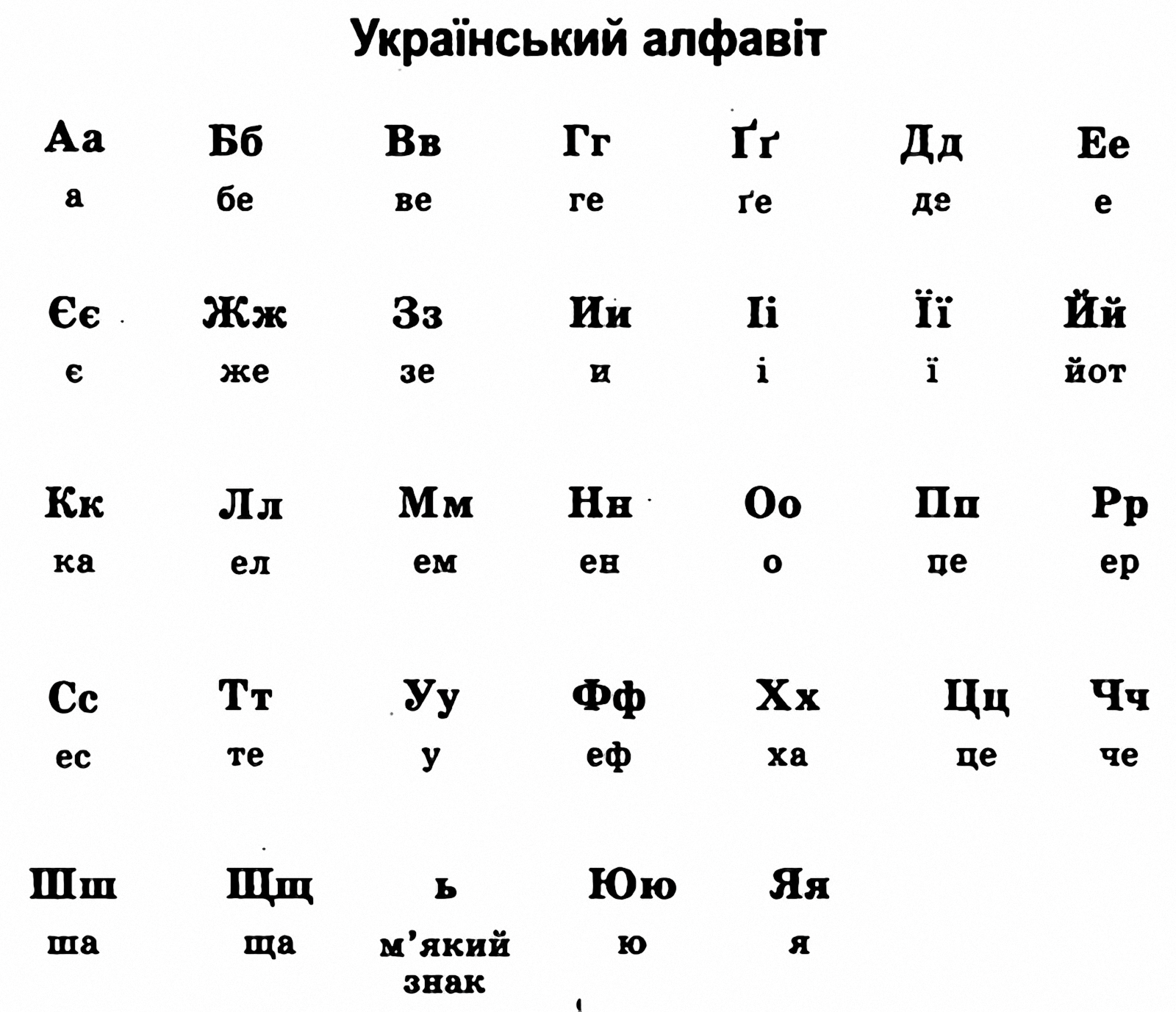 Какая буква украины. Алфавит украинского языка с переводом на русский. Украинский язык алфавит произношение на русском. Украинский алфавит произношение букв. Украинский алфавит с переводом на русский и произношением.